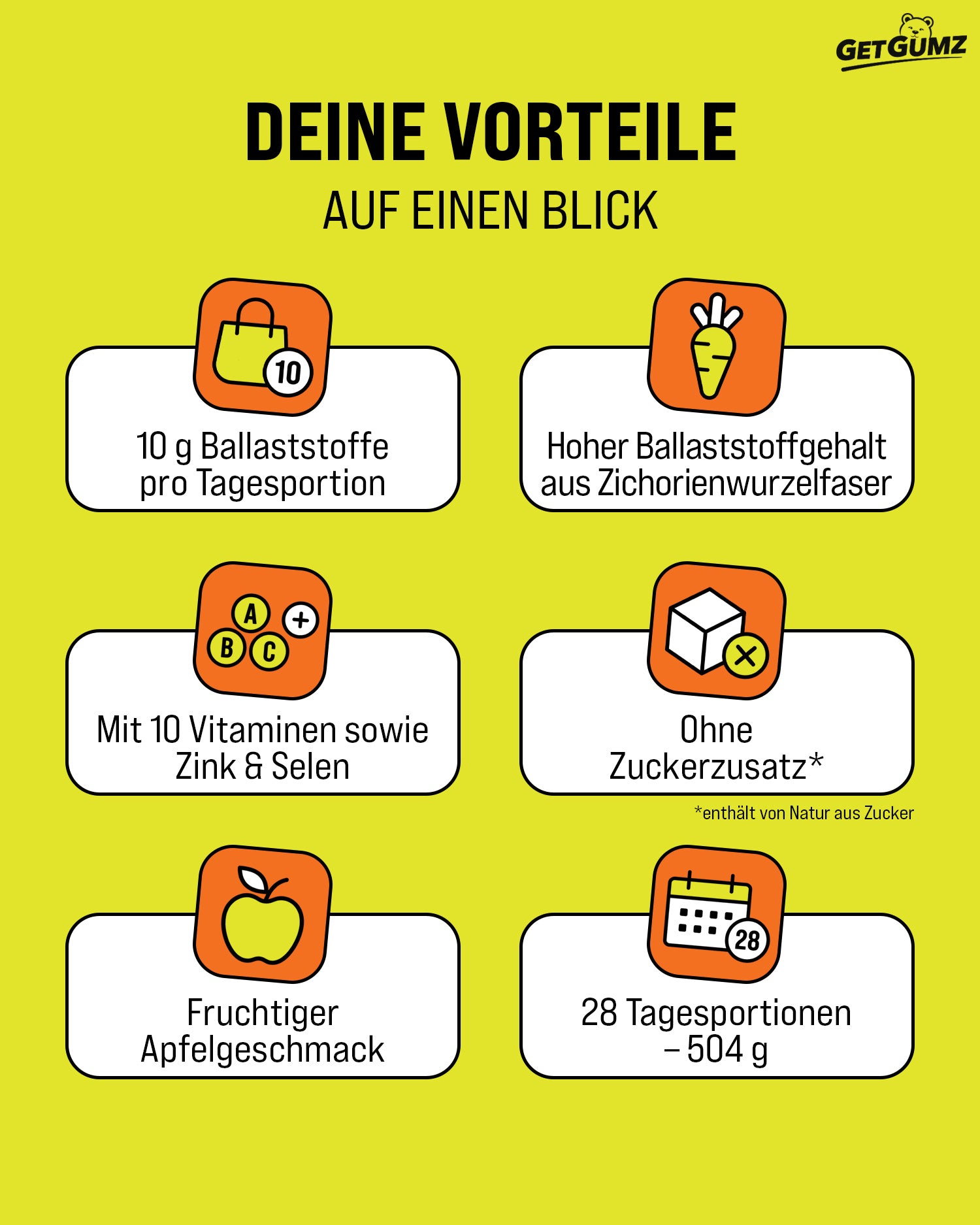 Auflistung Vorteile GetGumz. Vorteile sind 10g Ballaststoffe pro Portion, Hoher Ballaststoffgehalt, Mit 10 Vitaminen sowie Zink und Selen, Ohne Zuckerzusatz (enthält von Natur aus Zucker), mit fruchtigem Apfelgeschmack sowie 28 tagesportionen pro Packung.